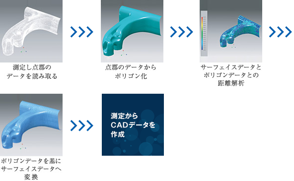 リバースエンジニアリング